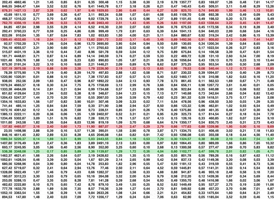 tabla aplicación mairu