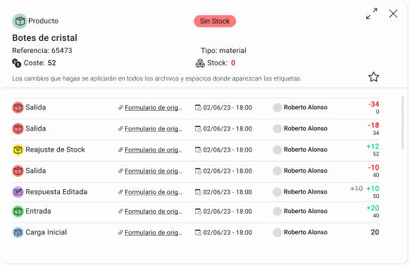 Software Control de Producción: Checklist de inventarios en software de control de producción