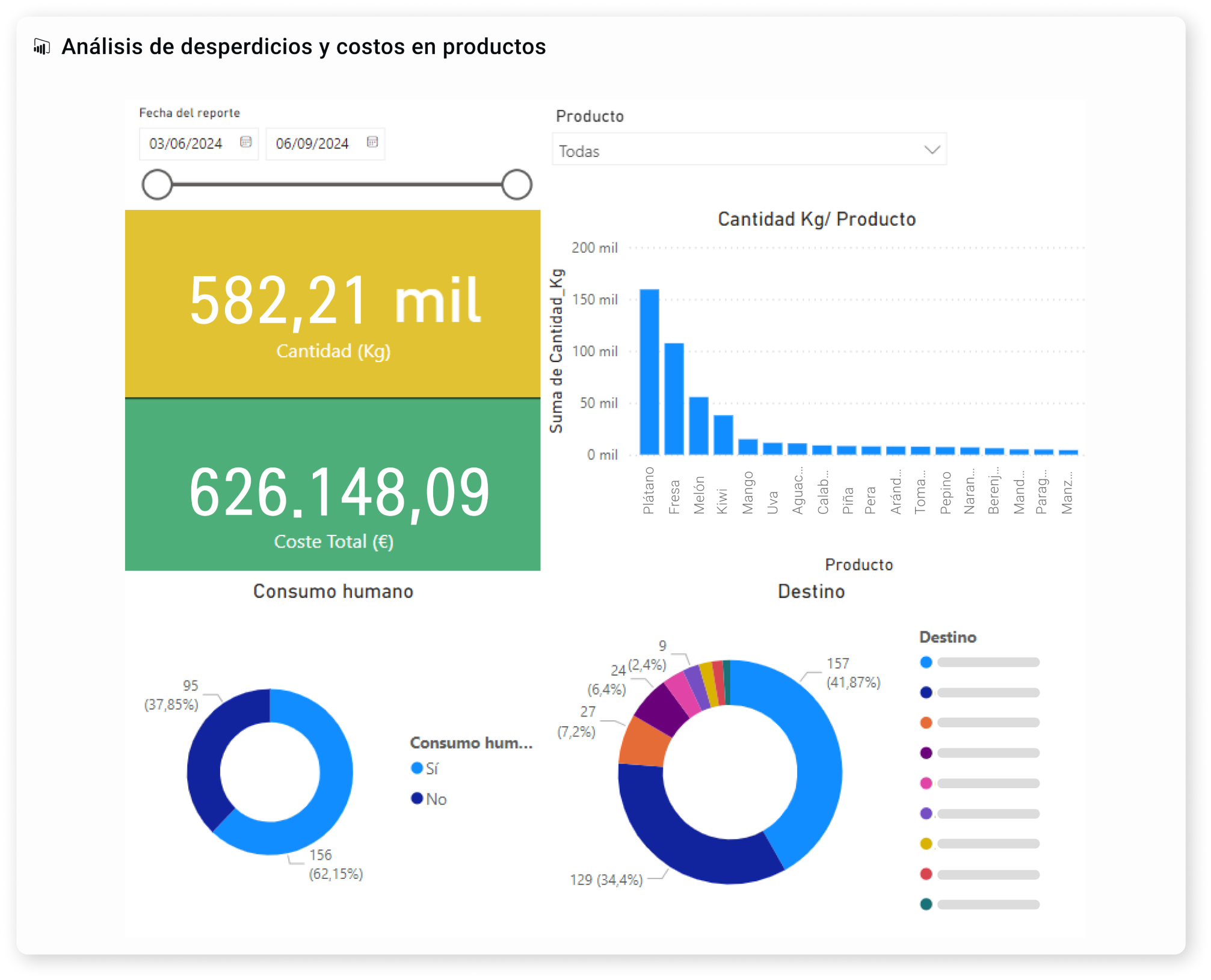 Software desperdicio alimentario: Informes pérdidas por merma