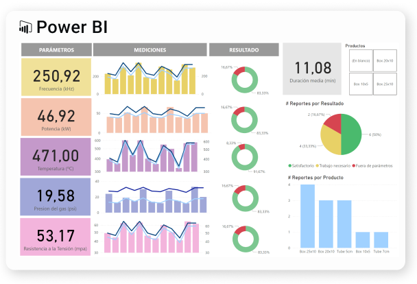 Software de gestión de calidad - visualización de datos